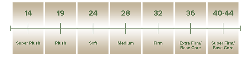 gols organic mattress gots